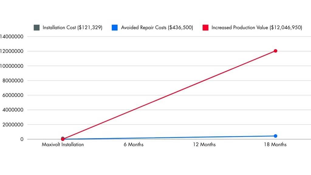 Upstream Oil case study graph