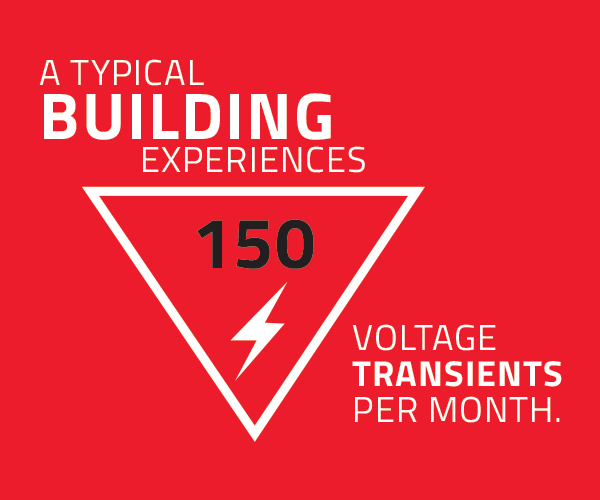 A building typically experiences 150 voltage transients per month