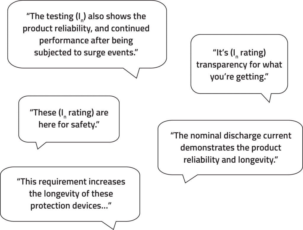 “The testing (In) also shows the product reliability, and continued performance after being subjected to surge events.” “The nominal discharge current demonstrates the product reliability and longevity.” “This requirement increases the longevity of these protection devices…” “These (Inrating) are here for safety.” “It’s (Inrating) transparency for what you’re getting.”