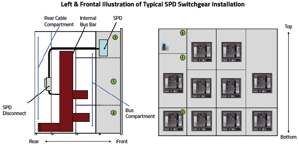 Integrated vs. Externally Mounted Surge Protective Devices – Maxivolt