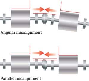 shaft misalighnment examples