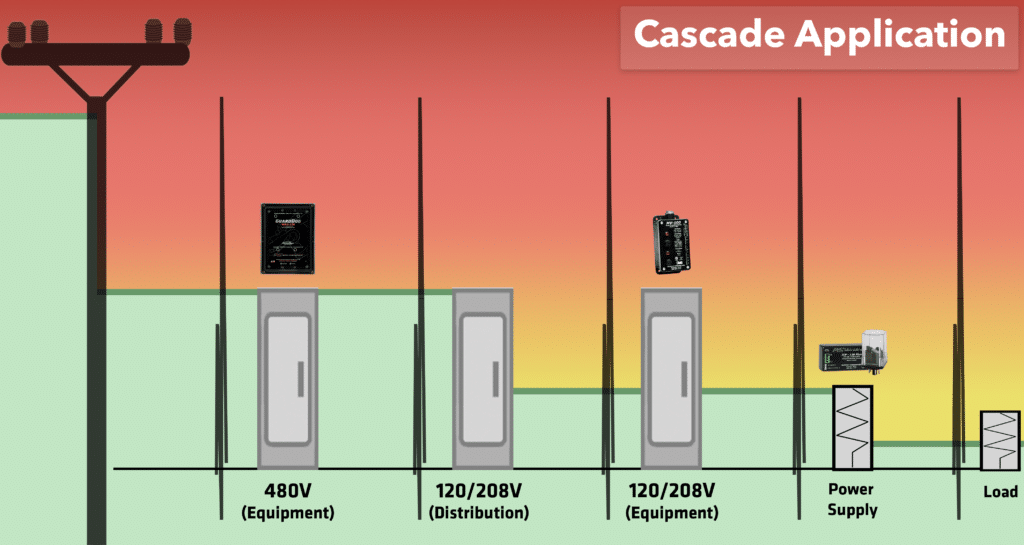 infographic depicting cascaded SPD application