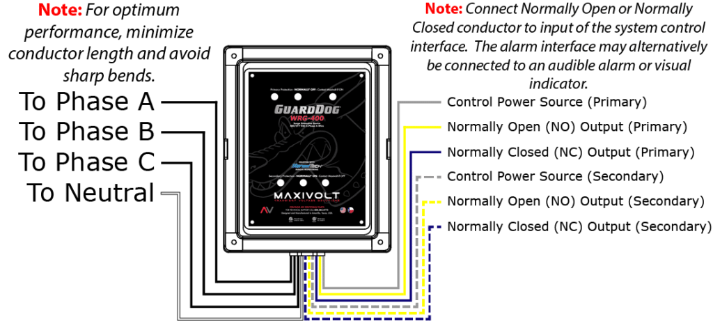 WRG-400 Wiring
